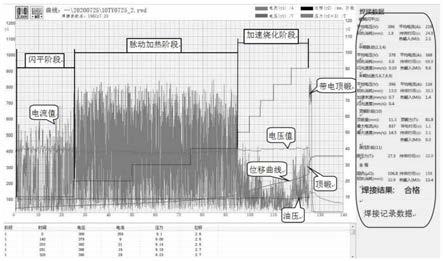 消除75kg/m过共析钢轨移动闪光焊接头过烧缺陷的方法与流程