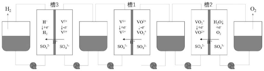 基于全钒液流氧化还原媒介分步电解水制氢的装置和方法