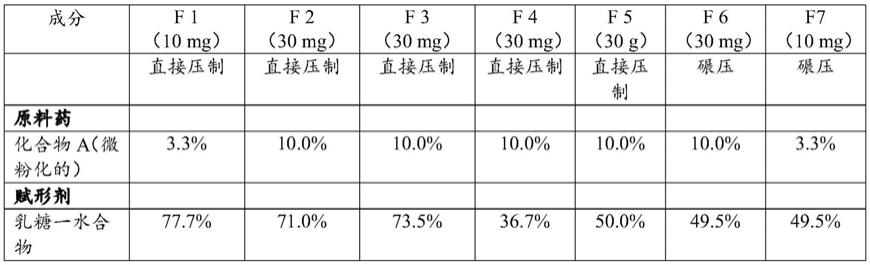 含有磷酸二酯酶抑制剂的调释片剂配制品的制作方法