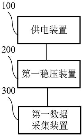 高支模监测数据采集系统及高支模工程安全监测系统的制作方法