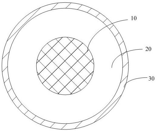 屏蔽线材及其制作方法、电子产品与流程