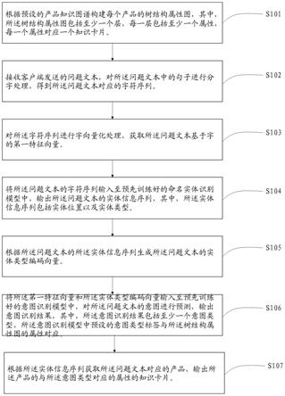 基于知识卡片的智能问答方法、装置、设备及存储介质与流程