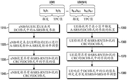 用于在通信系统中发射探测参考信号的装置和方法与流程