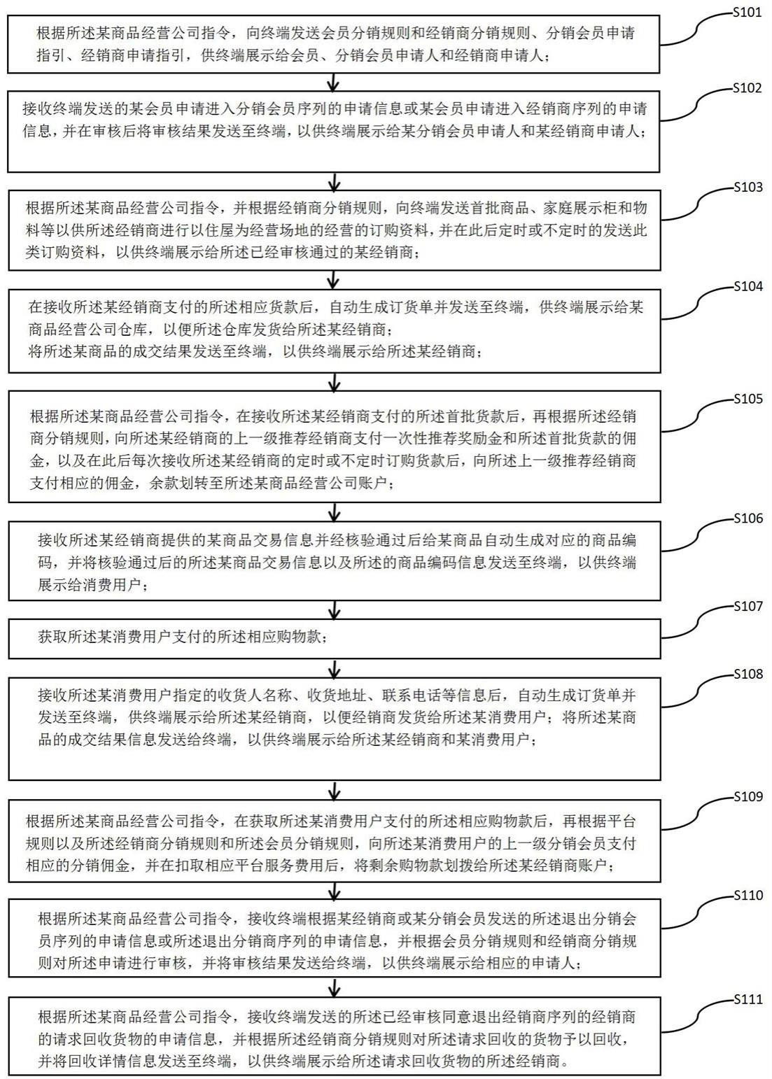 一种以住屋为经销场地的商品销售的实现方法和装置与流程