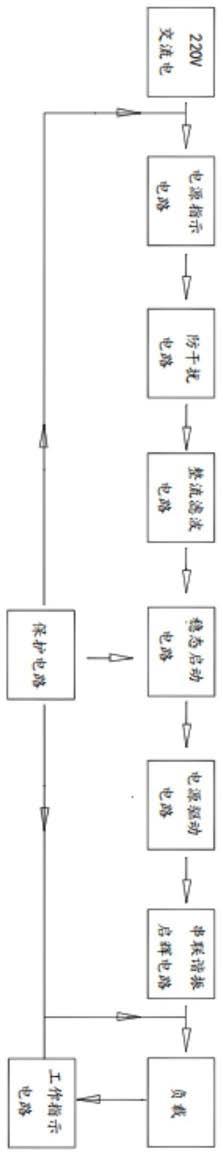 一种紫外线电子镇流器的制作方法