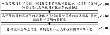 车路协同中目标检测方法、装置和路侧设备与流程