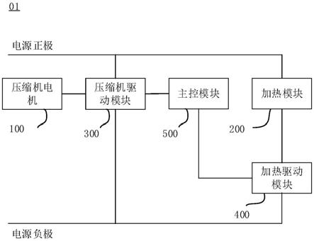 车载空调系统和车辆的制作方法