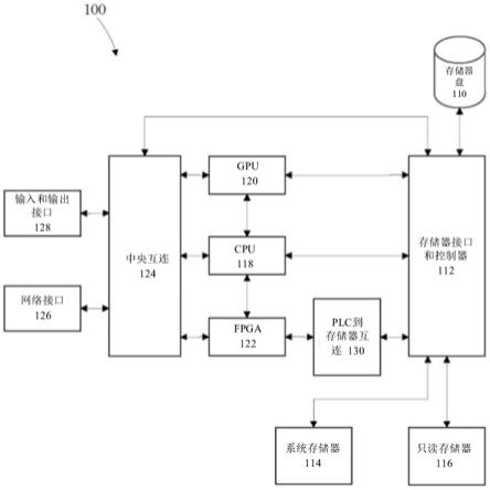 卷积神经网络中基于整数的融合卷积层以及融合卷积方法与流程