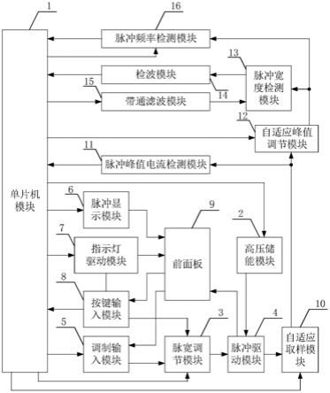 一种具有多重闭环控制的半导体激光器脉冲驱动器