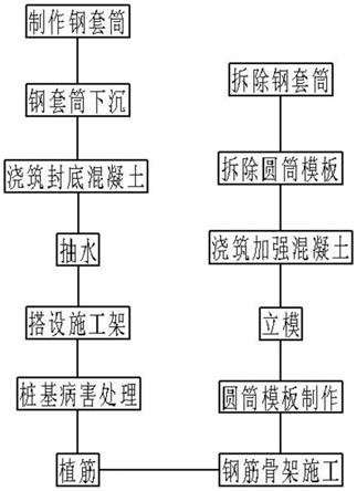 一种增大截面处理水下桩基病害的方法与流程