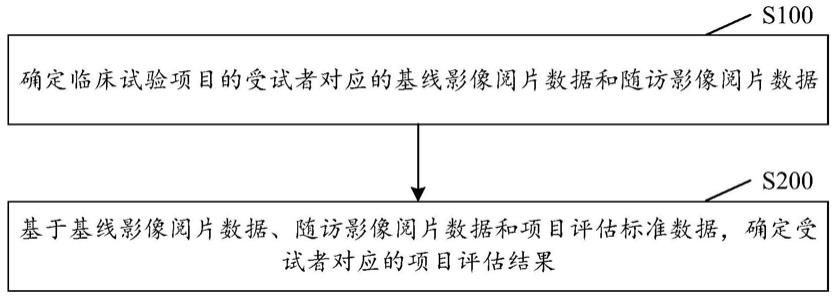 辅助评估方法及装置、计算机可读存储介质及电子设备与流程