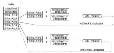 一种空气质量颗粒物浓度预测数据的补全方法与流程