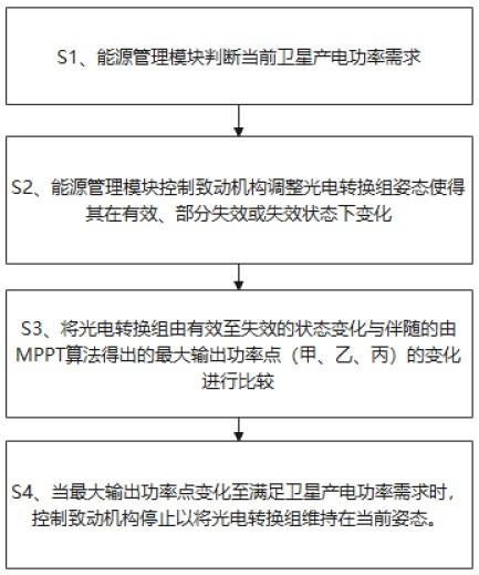 一种卫星供电系统的制作方法