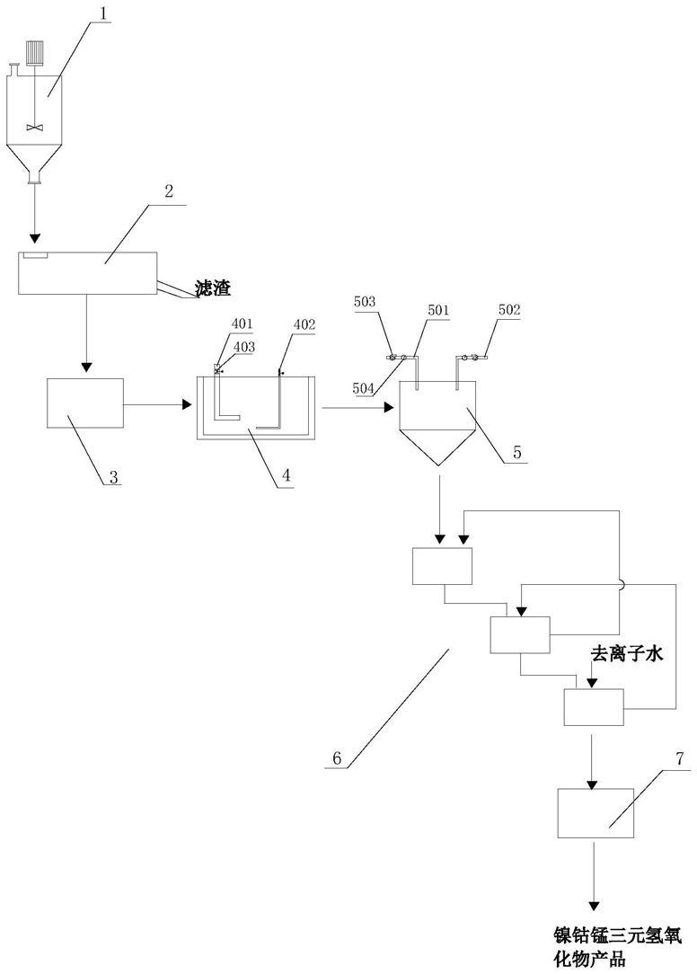 一种硫化锰渣制备镍钴锰三元氢氧化物的系统的制作方法