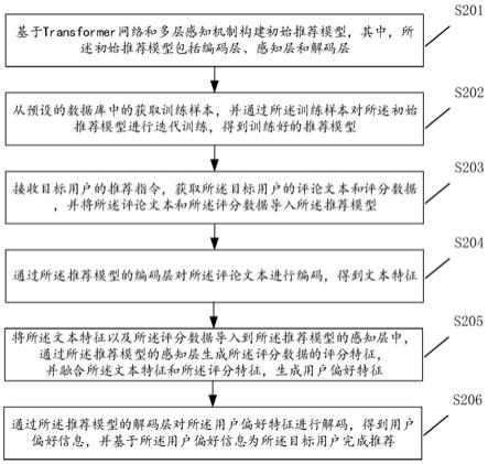 基于深度特征学习的推荐方法、装置、设备及存储介质与流程