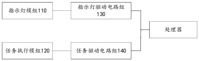 控制电路及设备的制作方法