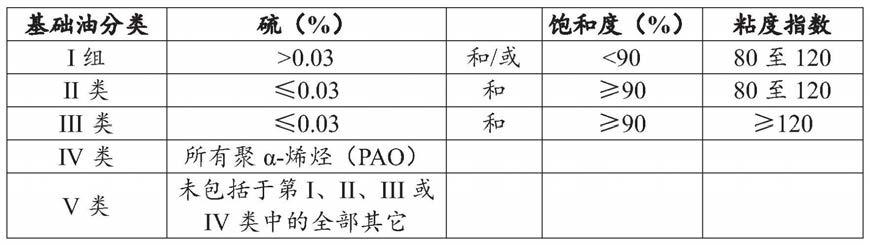 用于烟灰处置和减少摩擦的发动机油的制作方法