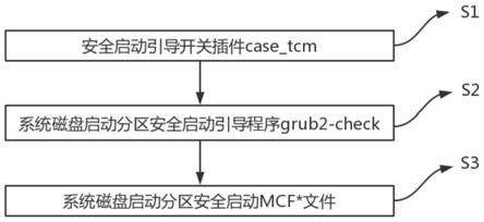 一种基于国密算法SM3的计算机系统安全启动引导方法与流程