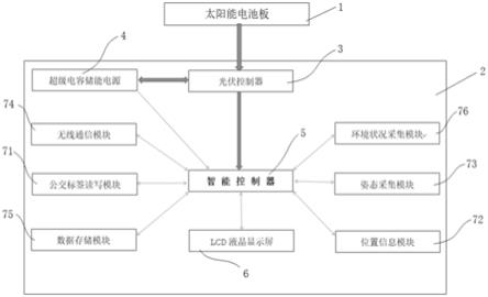 一种能源自给型智能站牌的制作方法