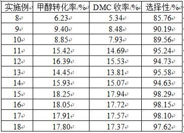 甲醇和二氧化碳直接合成碳酸二甲酯的反应器、反应系统的制作方法