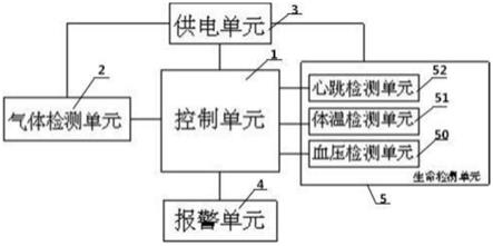 一种特种作业生命防护装备的制作方法