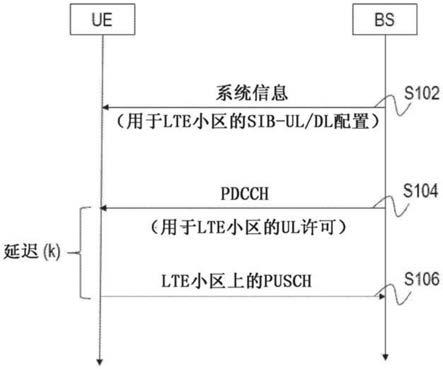 在无线通信系统中发送和接收信号的方法和设备与流程