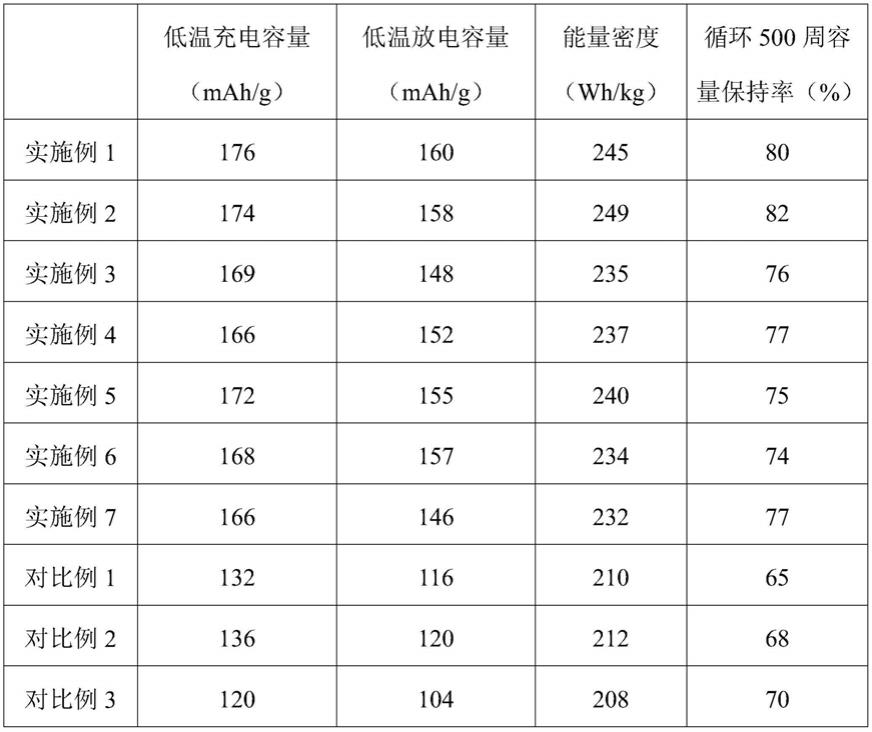 一种锂离子电池及其制备方法与流程