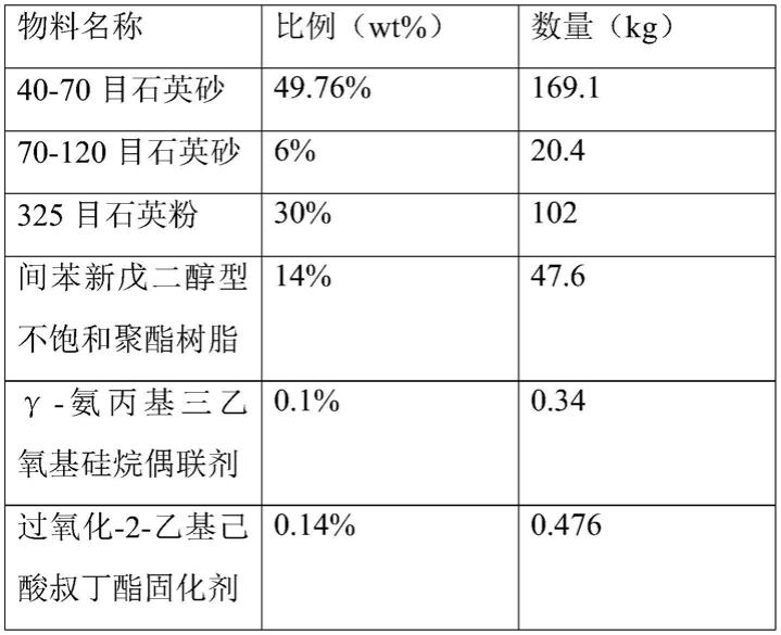 一种具有石材纹理的仿通体效果的石英石的制备方法与流程