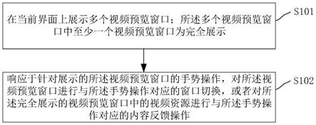 视频资源处理方法、装置、电子设备及存储介质与流程