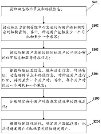 车辆匹配方法及其相关设备