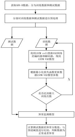 一种ADS-B报文异常监测方法及系统