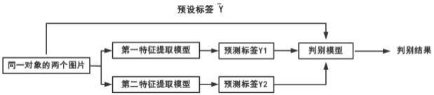 一种基于卷积神经网络的3D打印图形识别方法与流程