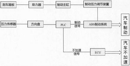 一种“手握式”汽车辅助刹车控制系统