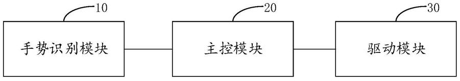 多功能平衡装置及多功能平衡小车