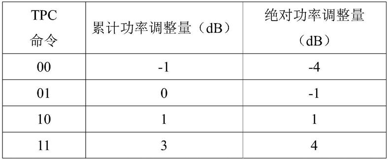 功率控制参数指示的制作方法