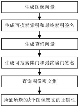 一种可验证细粒度加密图像检索方法及系统与流程