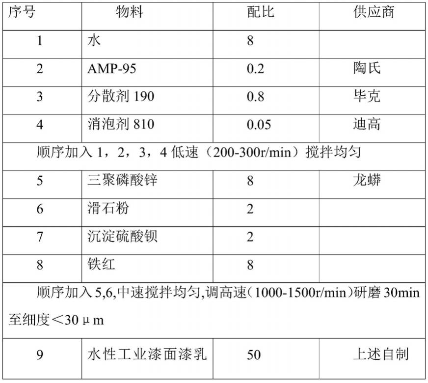 一种水性钢结构防护工业漆用快干、高防锈自干丙烯酸乳液的制作方法