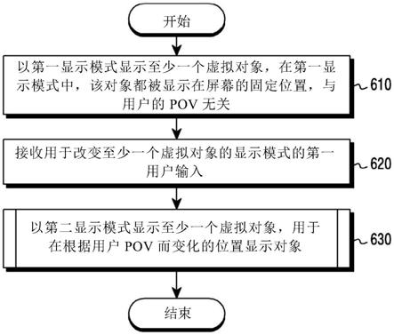 用于提供增强现实用户界面的电子装置及其操作方法与流程