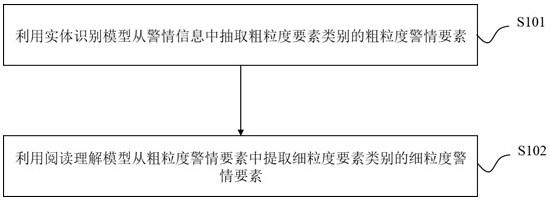 一种警情信息分层要素识别方法和计算机与流程