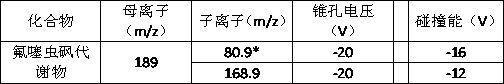 一种氟噻虫砜代谢物的液相色谱串联质谱测定方法与流程