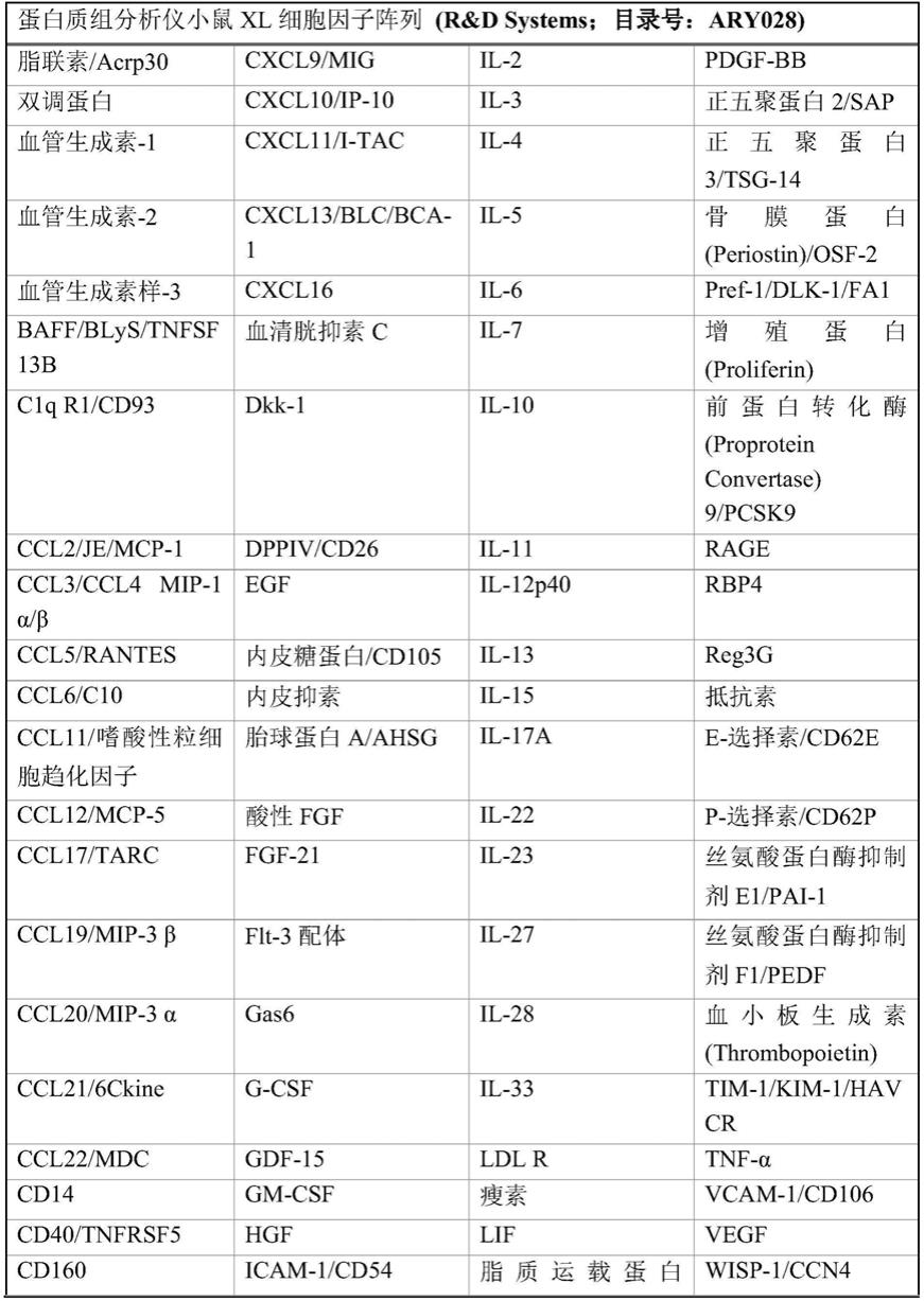 用免疫检查点抑制剂联合另一种治疗剂治疗癌症的方法与流程