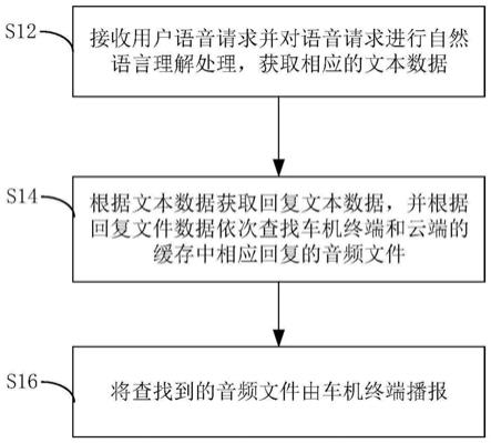 语音交互方法、语音交互系统和存储介质与流程