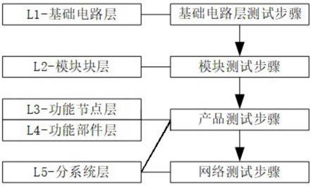 一种1394b总线网络测试方法与流程