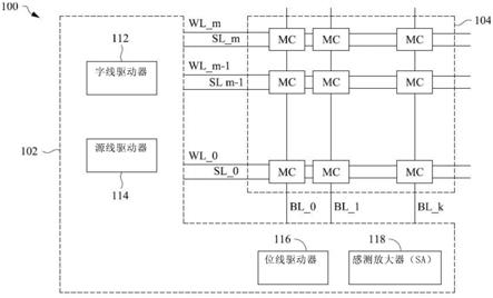 存储器件、集成电路器件及形成方法与流程