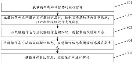 用于空调器的显示屏解锁方法、系统、装置及空调器与流程