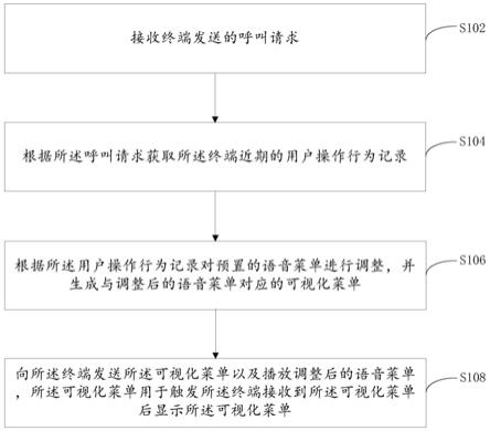 一种呼叫处理方法、系统及装置与流程