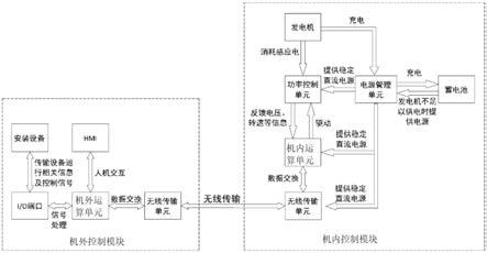 一种适应旋转体内应用的恒张力放卷控制系统的制作方法