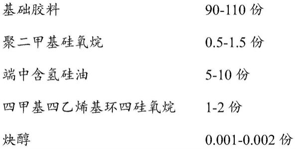 一种耐漏电起痕加成型液体硅胶及其制备方法与流程