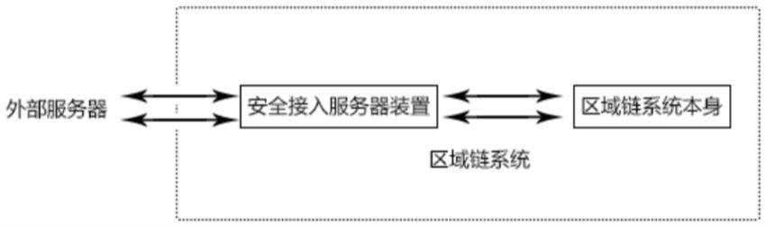 区块链系统的制作方法