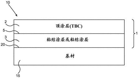 具有改进的耐热循环疲劳性和耐硫化性的用于TBC的高级粘结涂层材料的制作方法